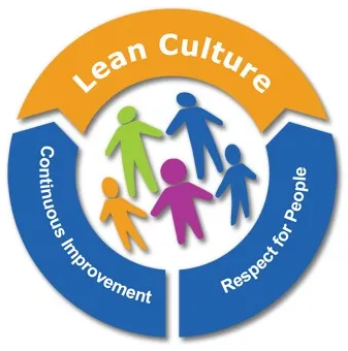 Striving Towards a Lean Cuture – July 26 @11am