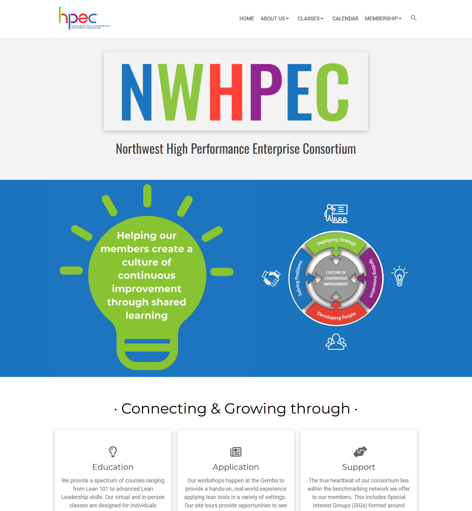 Special Interest Groups NWHPEC